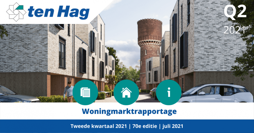 Header woningmarktrapportage Q2 2021