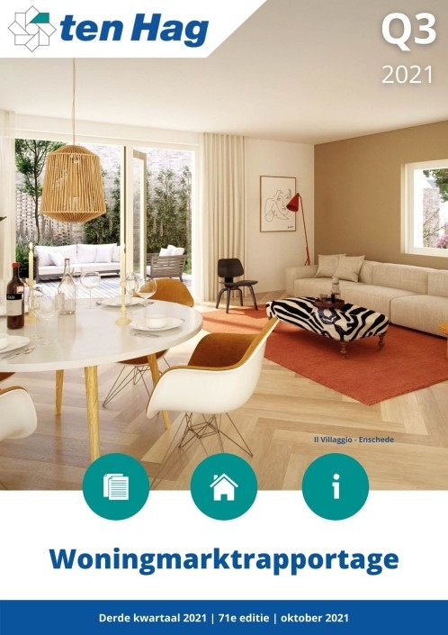 Woningmarktrapportage Q3 2021